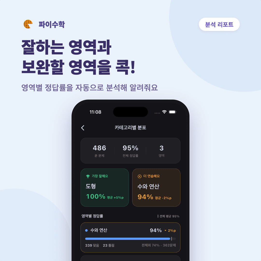 분석 리포트 카드 — 영역별 정답률 자동 분석